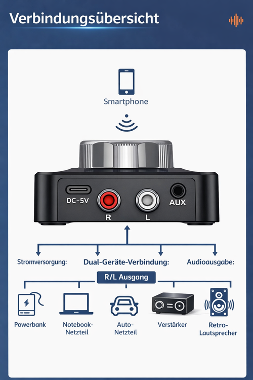 Bluetooth 5.0 Audio Receiver